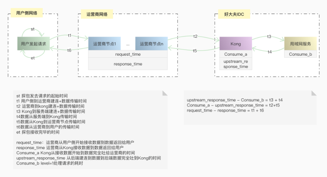 一文带你深入了解Redis的持久化方式及其原理