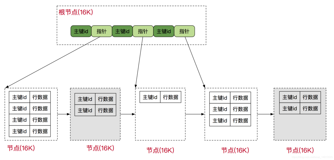 3000字!5大SQL数据清洗方法!