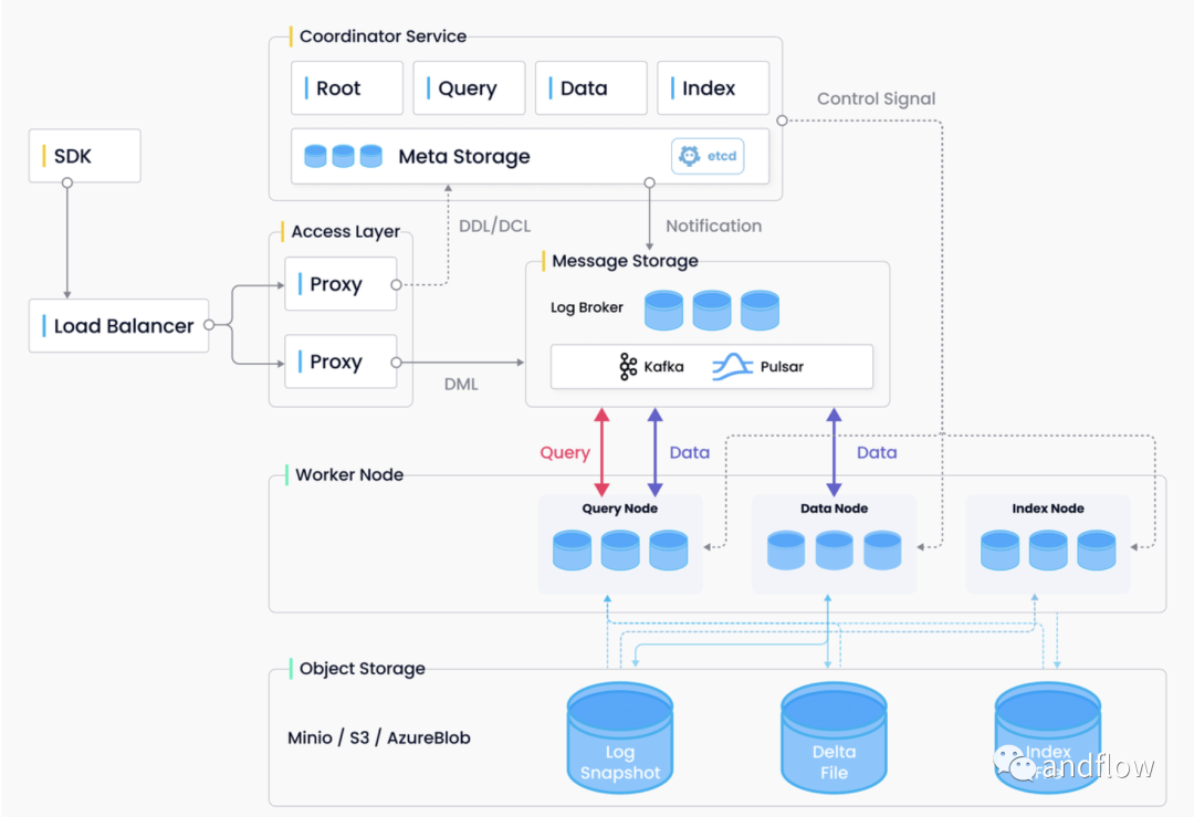 更改SQL Server表的所属用户2方案