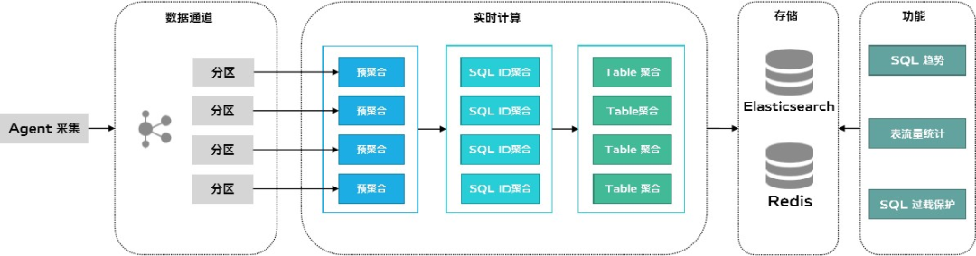 Innodb中MySQL如何快速删除2T的大表