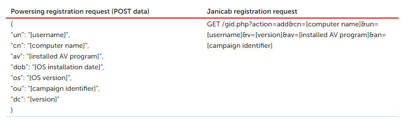 DB2提高IMPORT命令性能的2种操作方案
